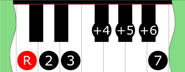 Diagram of Leading Whole-Tone scale on Piano Keyboard